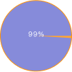 pie-chart